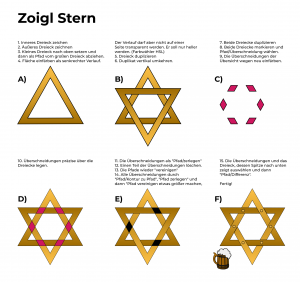 Zoigl Stern Anleitung.png